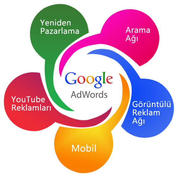 Google Reklam Modelleri