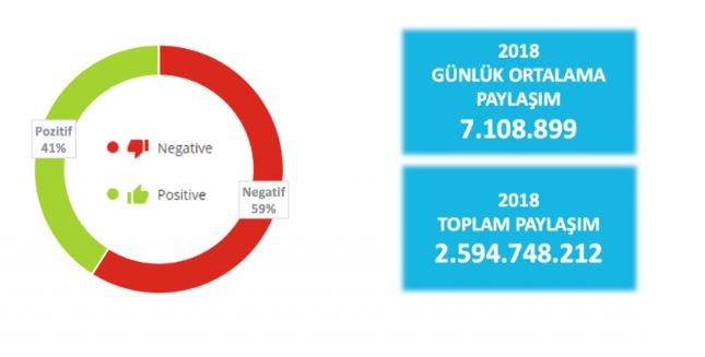 Türkiye Twitter Kullanım İstatistikleri