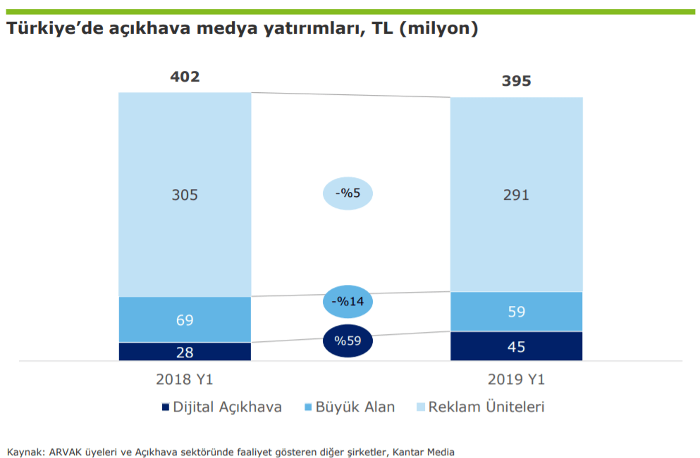 2019 Türkiye Açık Hava Reklam Yatırımları İstatistikleri - İlk 6 Ay