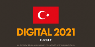 2021 Türkiye İnternet Kullanımı ve Sosyal Medya İstatistikleri